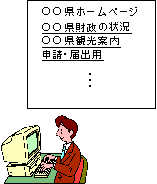 行政機関等ホームページアクセスイメージ