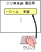 申請・届出等ページ選択イメージ