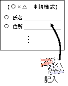 様式記入イメージ