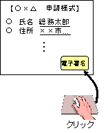電子署名該当箇所選択イメージ