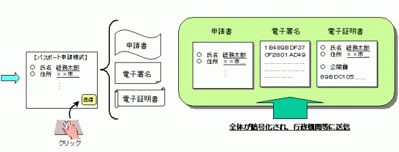 送信内容イメージ
