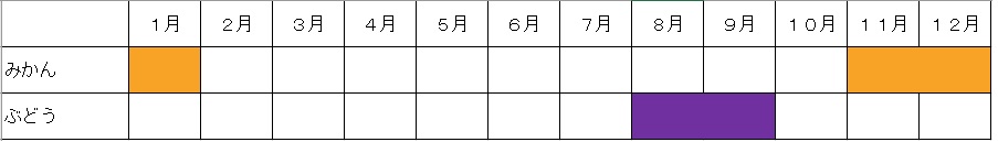 果物カレンダー みかん11月から1月 ぶどう8月から9月