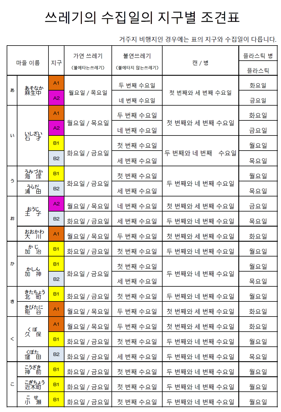 ごみの収集日早見表1/쓰레기의 수집일의 지구별 조견표1