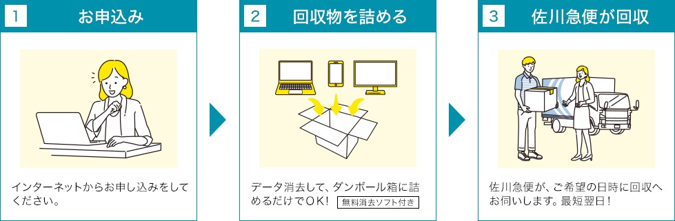 リネットジャパン申込方法の説明画像