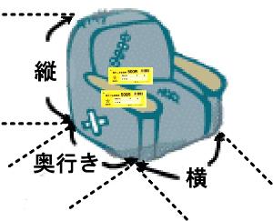高さ、幅、奥行きの3辺の長さの和が3メートル超は1000円となるソファの説明画像(粗大ごみ処理券を二枚貼っている)