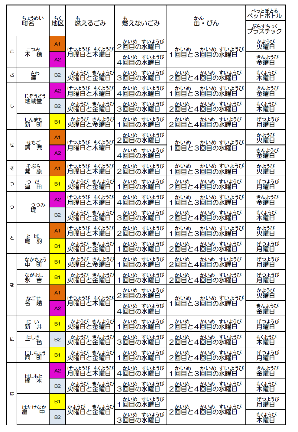 ごみの取り集める日の地区別表