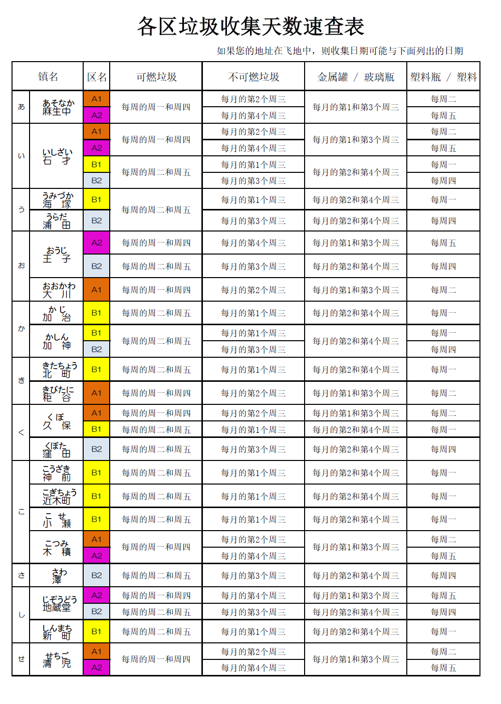 ごみの収集日地区別早見表1