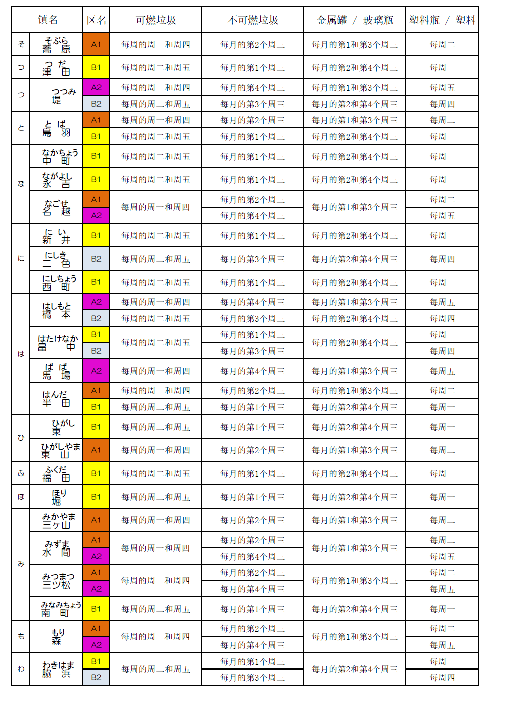 ごみ収集日地区割り早見表2