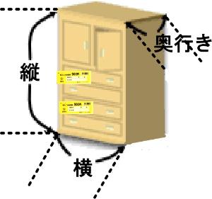 高さ、幅、奥行きの3辺の長さの和が3メートル超は1000円となるタンスの説明画像(粗大ごみ処理券を二枚貼っている)