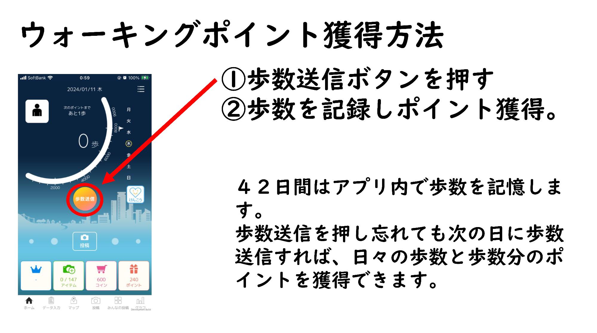 ウォーキングポイント獲得方法1歩数送信ボタンを押す2歩数を記録しポイント獲得。42日間はアプリ内で歩数を記録。押し忘れても次の日に歩数送信すれば歩数記録と歩数分のポイントを獲得