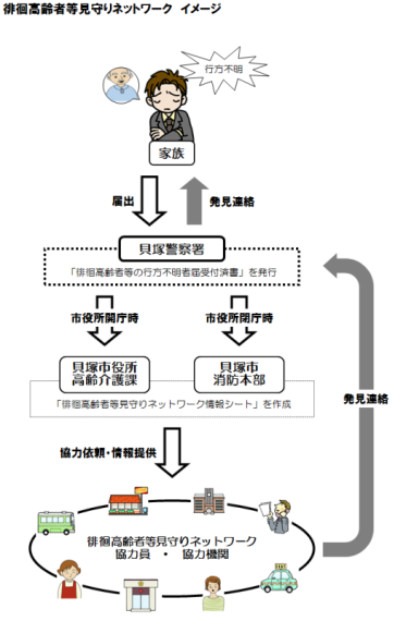 徘徊高齢者等見守りネットワークのイメージ図