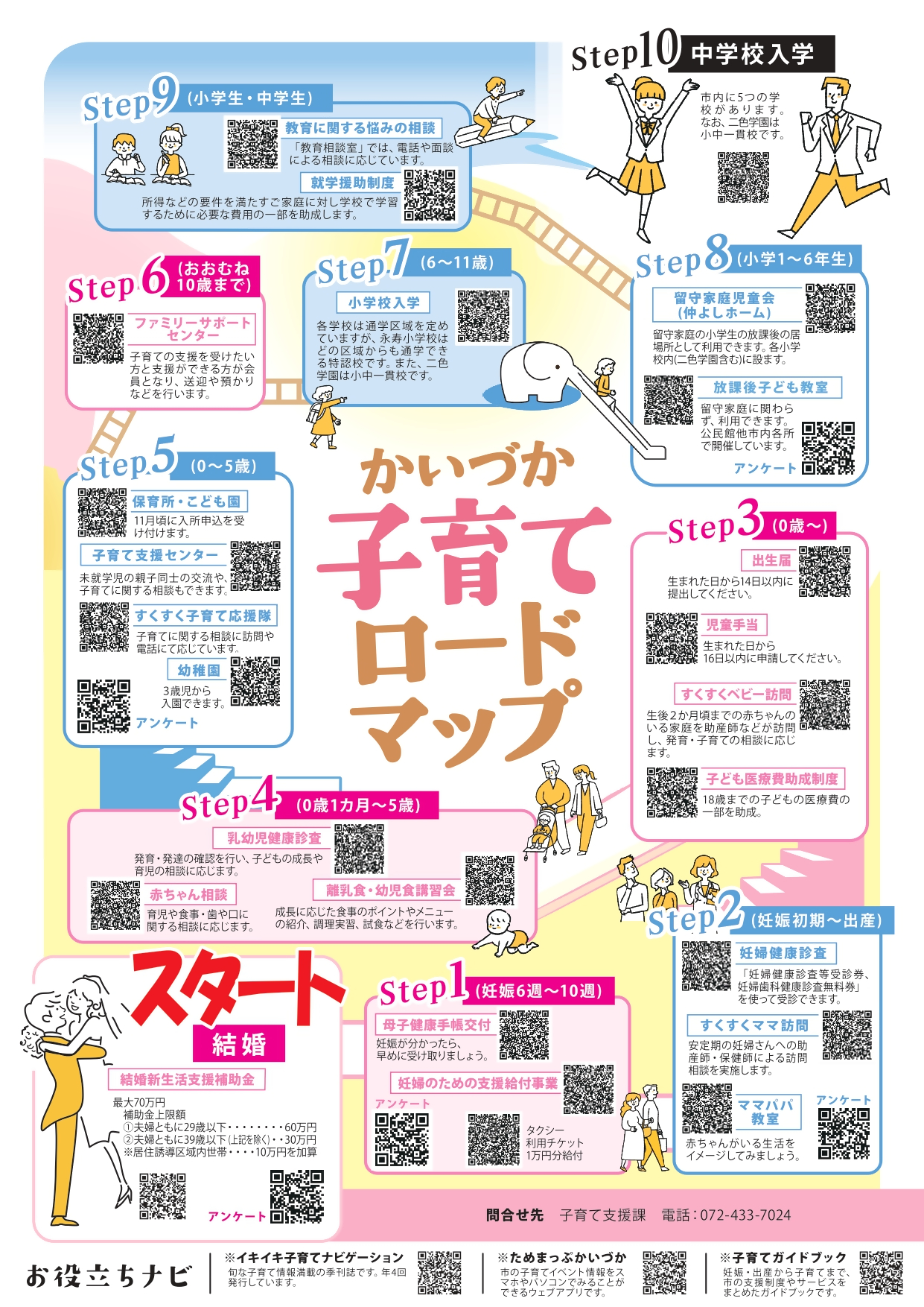 かいづか子育てロードマップのチラシです。詳しくは子育て支援課(073-433-7024)までお問合わせください。
