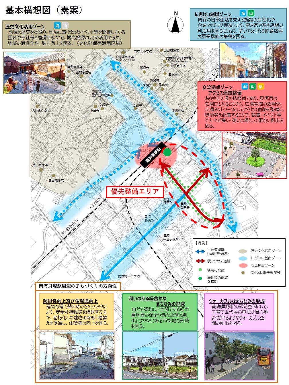 南海貝塚駅周辺の基本構想を表した図となります。海側が「歴史文化活用ゾーン」、教育委員会が設定する「文化財保存活用区域」にあわせて設定しています。 幹線道路沿いや、貝塚中央商店街のメイン通りから近木町の一部を含めた部分に「にぎわい創出ゾーン」を設定しています。水色の矢印があり「主要道路軸」を表し、点線のものは既に整備済みとなっています。 「主要道路軸」は災害時の円滑な応急活動や延焼遮断のほか、利用者が歩きたくなるような空間の創出に配慮した広域的なネットワークとします。 南海貝塚駅周辺において全体的なまちづくりの方向性として、「防災性向上及び住環境向上」、「潤いのある緑豊かなまちなみの形成」、「ウォーカブルなまちなみの形成」を目指します。 駅周辺の赤い楕円で示しているのが「交流拠点ゾーン」、 赤色の矢印で示しているのが「アクセス道路の整備」で、交通結節点としての基盤整備を進めていきます。駅山側の赤色点線で囲っている位置を優先整備エリアと設定します。 駅山側の駅前広場は未着手であり、意見交換会やWEBアンケートでも駅山側の開発への期待が大きく、送迎車両の問題や公共交通の利便性向上のご意見がありました。 まちづくりにおいては公共施設の整備は必要不可欠であり、駅前広場や駅へのアクセス道路は行政が整備するべきものであるため、市として優先的に整備を進めていきたいと考えています。