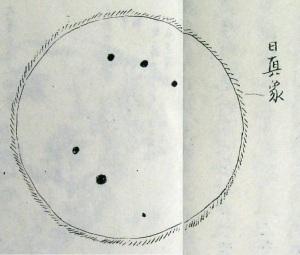 日真象