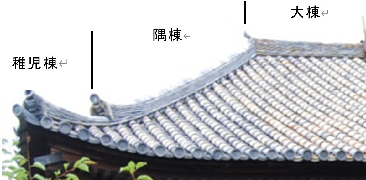 大棟・隅棟・稚児棟の範囲