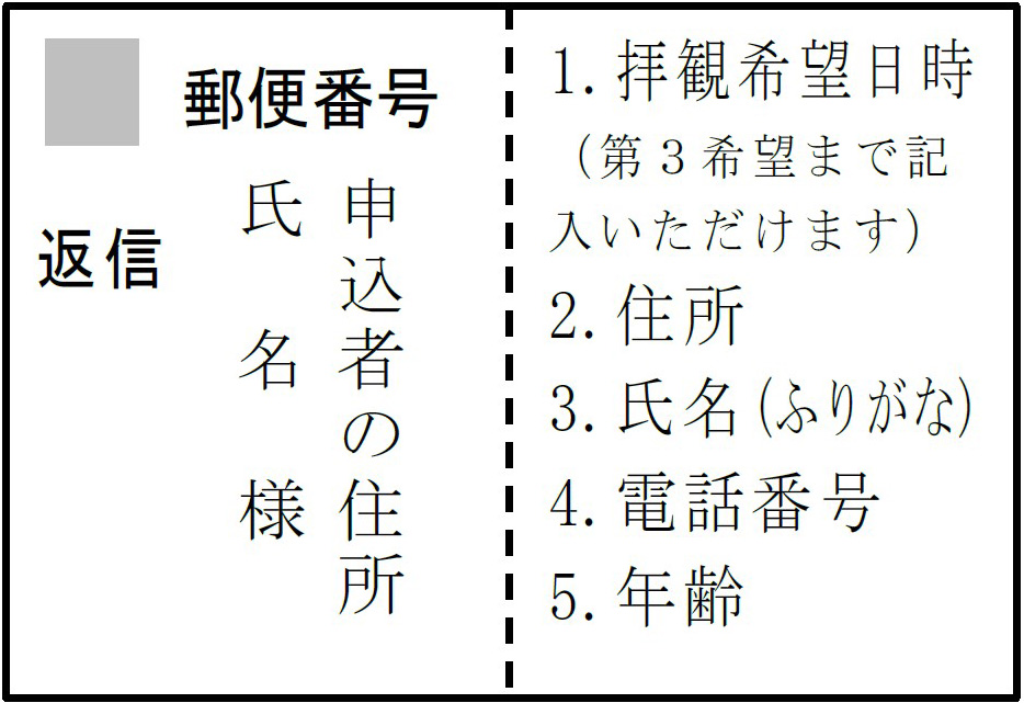往復はがき(返信)記入方法