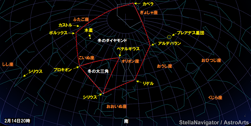 2月14日20時南の空、ベテルギウスやシリウスなど冬の明るい星が見えています。
