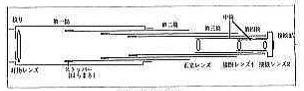 善兵衛式望遠鏡の断面図です