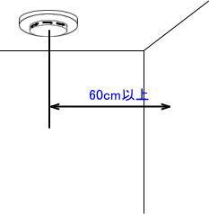 天井へつけるときは、ここに注意