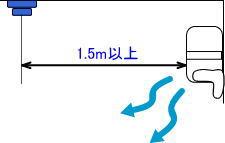 エアコンや換気扇の噴出し口付近