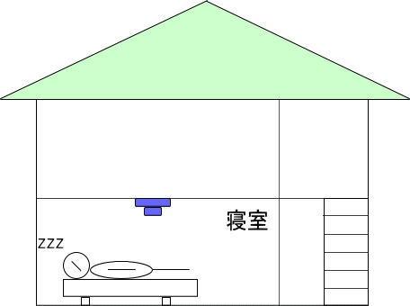就寝の用に供する居室が1階に1室のみの場合