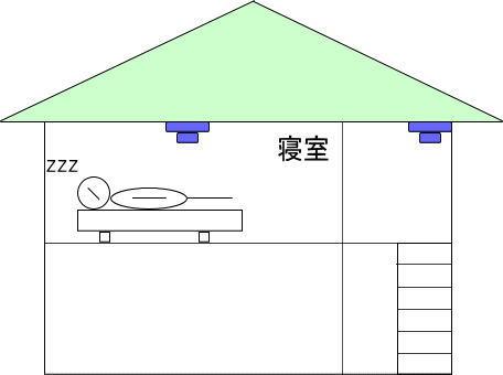 就寝の用に供する居室が2階に1室のみの場合