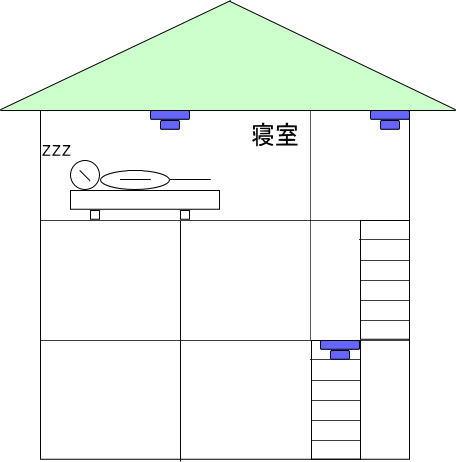 就寝の用に供する居室が3階に1室のみの場合