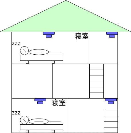 就寝の用に供する居室が1階及び3階の場合