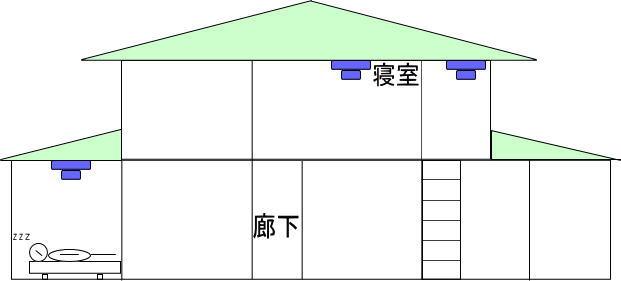 就寝の用に供する居室が1階及び2階の場合