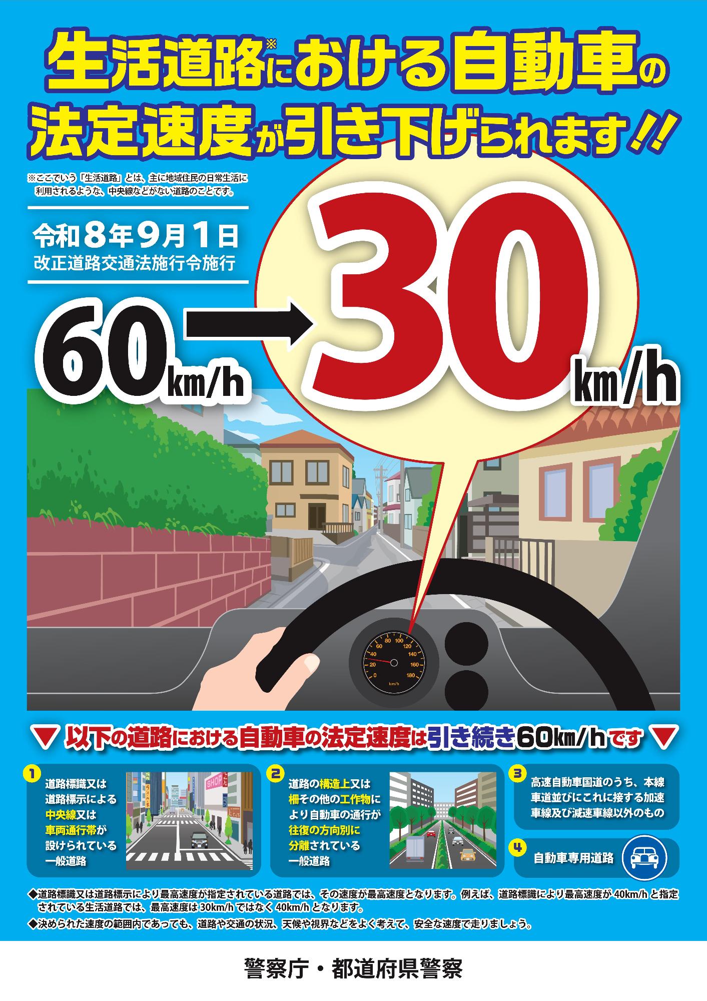 生活道路における自動車の法定速度が引き下げられます!! ※ここでいう「生活道路」とは、主に地域住民の日常生活に利用されるような、中央線などがない道路のことです。 令和8年9月1日 改正道路交通法施行令施行 時速60キロメートルから時速30キロメートル (運転席から見えるスピードメーターとフロントガラスから見える道路の景色の画像) 以下の道路における自動車の法定速度は引き続き時速60キロメートルです ① 道路標識又は道路標示による中央線又は車両通行帯が設けられている一般道路 ② 道路の構造上又は柵その他の工作物により自動車の通行が往復の方向別に分離されている一般道路 ③ 高速自動車国道のうち、本線車道並びにこれに接する加速車線及び減速車線以外のもの ④ 自動車専用道路 道路標識又は道路標示により最高速度が指定されている道路では、その速度が最高速度となります。 例えば、道路標識により最高速度が時速40キロメートルと指定されている生活道路では、最高速度は時速30キロメートルではなく時速40キロメートルとなります。 決められた速度の範囲内であっても、道路や交通の状況、天候や視界などをよく考えて、安全な速度で走りましょう。 警察庁・都道府県警察