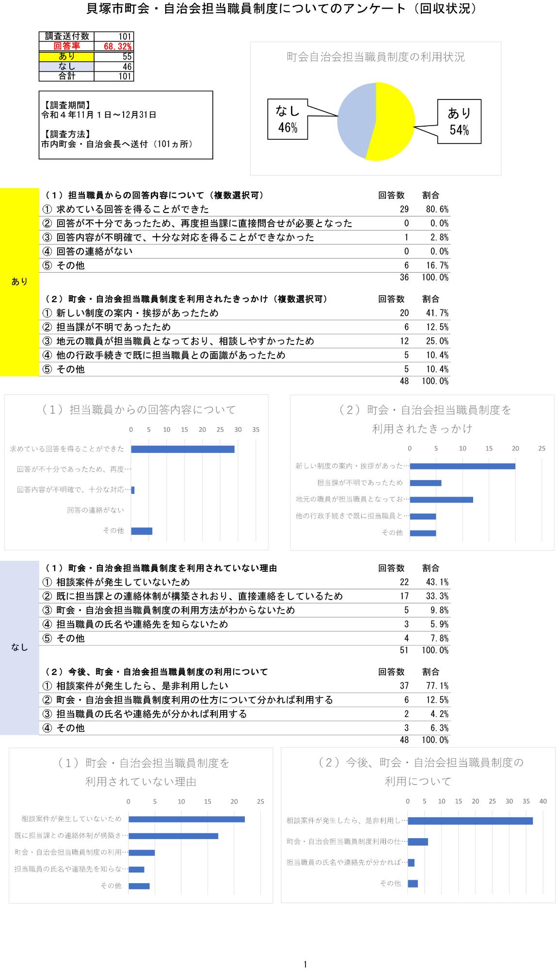 r4町会自治会担当職員制度アンケート結果