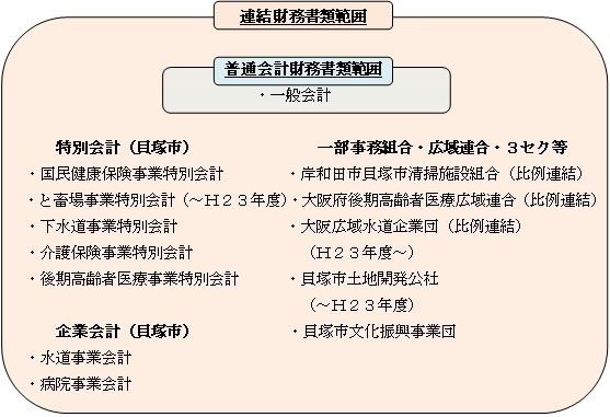 連結範囲