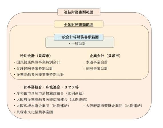 対象範囲
