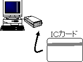 ICカードセットイメージ