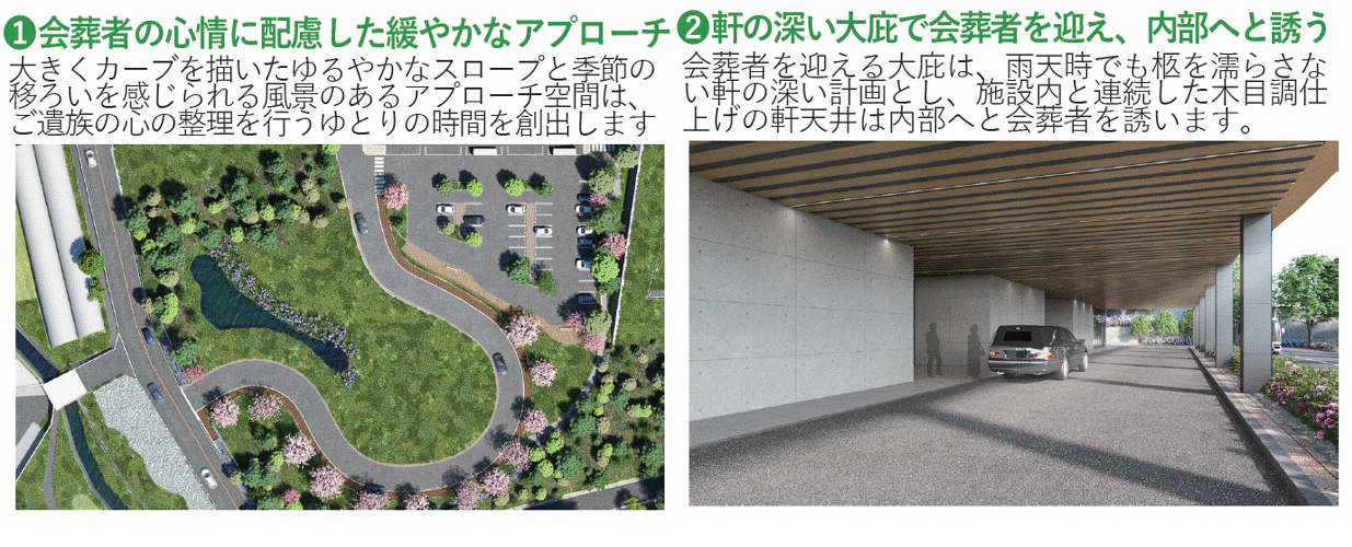 1.会葬者の信条に配慮した緩やかなアプローチ。大きくカーブをえがいた緩やかなスロープと既設の移ろいを感じられる風景のあるアプローチ空間は、ご遺族の心の整理を行なうゆとりの時間を創出します。2.軒の深い大庇で会葬者を迎え、内部へと誘う。会葬者を迎える大庇は、雨天時でも柩をぬらさない軒の深い計画とし、施設内と連続した木目調仕上げの軒天井は内部へと会葬者を誘います。