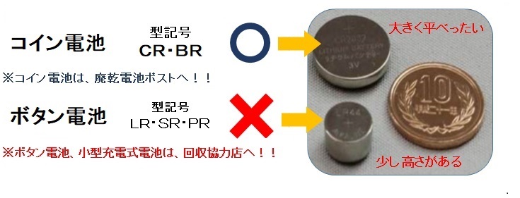 コイン電池とボタン電池の違い