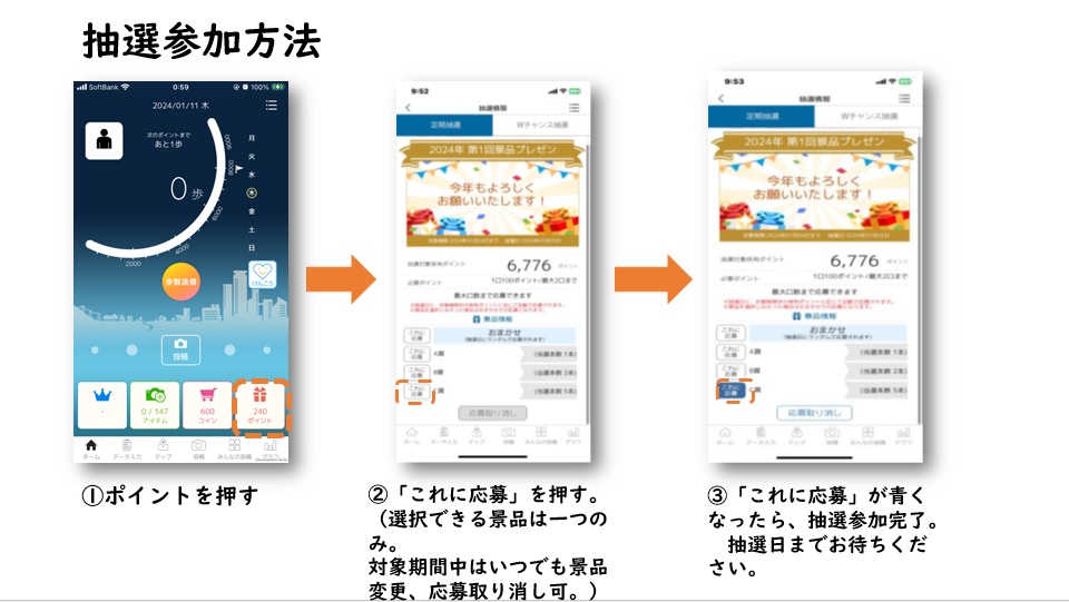 抽選参加方法  まず、アプリ右下のポイントを押す。次に、好きな景品の「これに応募」を押すと、参加が完了する。抽選日に自動抽選します。