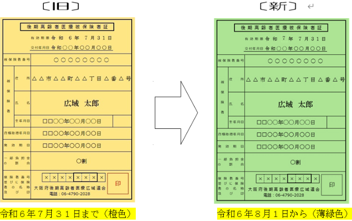 保険証の色が橙色から薄緑色に変更したことを説明する画像