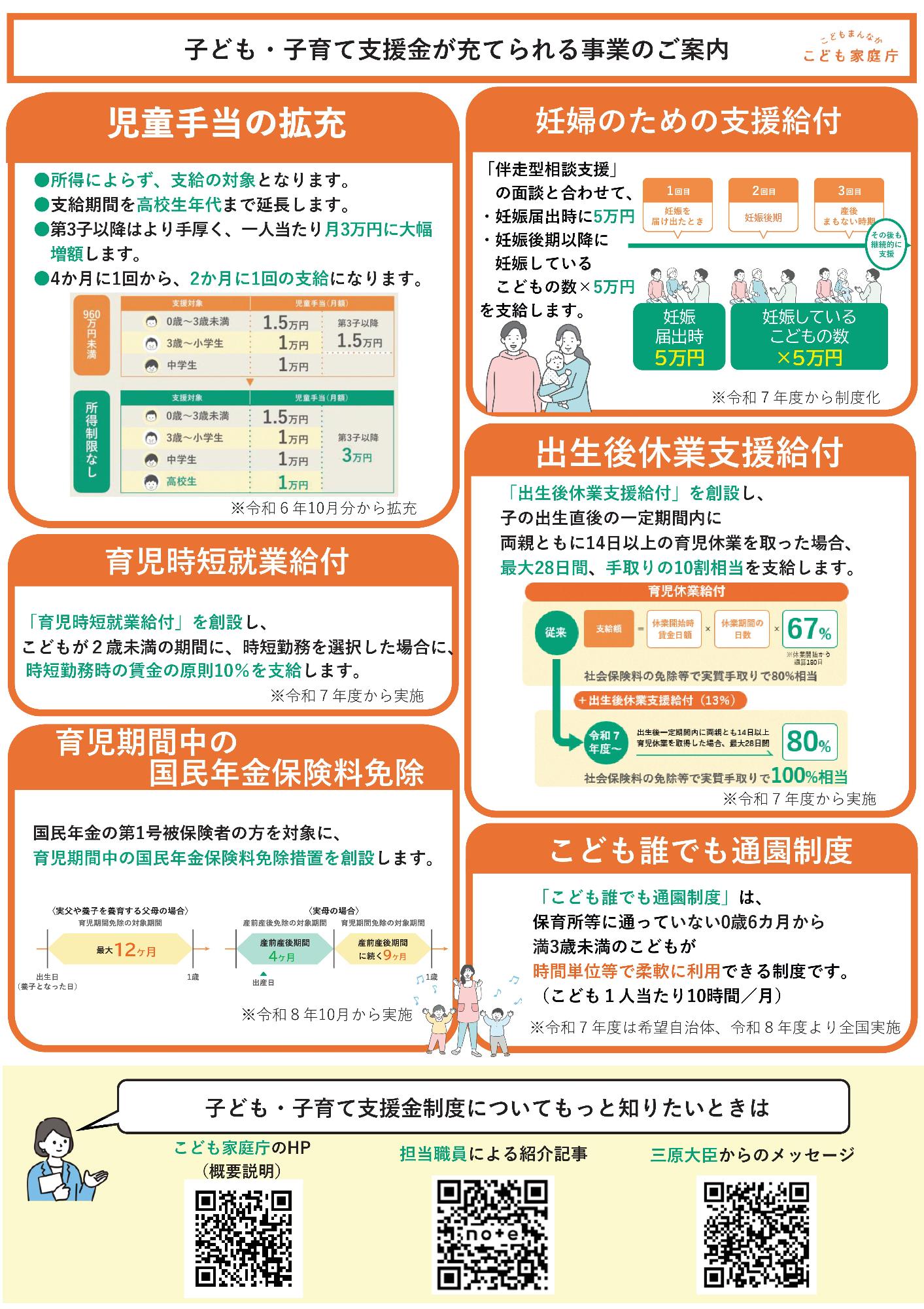 子ども・子育て支援金が充てられる事業のご案内。児童手当の拡充。所得によらず、支給の対象となります。支給期間を高校生年代まで延長します。第3子以降はより手厚く、一人当たり月3万円に大幅増額します。4か月に1回から、2か月に1回の支給になります。令和6年10月分から拡充。育児時短就業給付。「育児時短就業給付」を創設し、こどもが2歳未満の期間に、時短勤務を選択した場合に、時短勤務時の賃金の原則10％を支給します。令和7年度から実施。育児期間中の国民年金保険料免除。国民年金の第1号被保険者の方を対象に、 育児期間中の国民年金保険料免除措置を創設します。令和8年10月から実施。妊婦のための支援給付。「伴走型相談支援」 の面談と合わせて、妊娠届出時に5万円。妊娠後期以降に妊娠しているこどもの数かける5万円を支給します。令和7年度から制度化。出生後休業支援給付。「出生後休業支援給付」を創設し、子の出生直後の一定期間内に 両親ともに14日以上の育児休業を取った場合、最大28日間、手取りの10割相当を支給します。令和7年度から実施。こども誰でも通園制度。「こども誰でも通園制度」は、 保育所等に通っていない0歳6カ月から 満3歳未満のこどもが 時間単位等で柔軟に利用できる制度です。 （1か月毎にこども1人当たり10時間）令和7年度は希望自治体、令和8年度より全国実施。