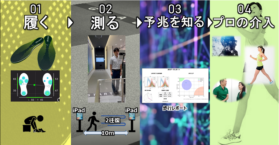 （イメージ）AI歩行解析体験会