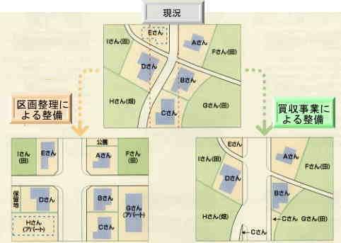 区画整理の整備イメージ図