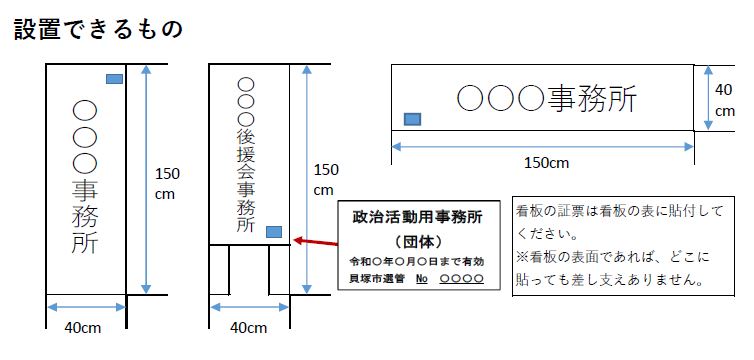 設置できるもの