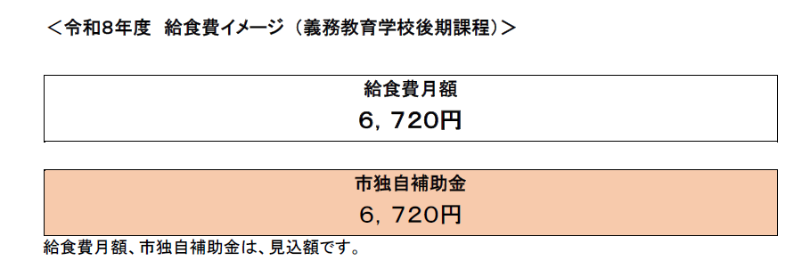 令和8年度義務教育学校後期課程給食食材費のイメージ図です。