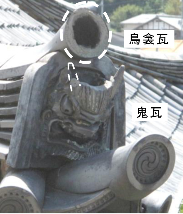 破損した鬼瓦と鳥衾瓦の写真