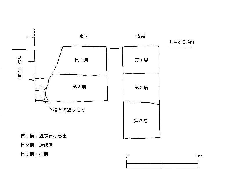 基壇底部断面略図の画像