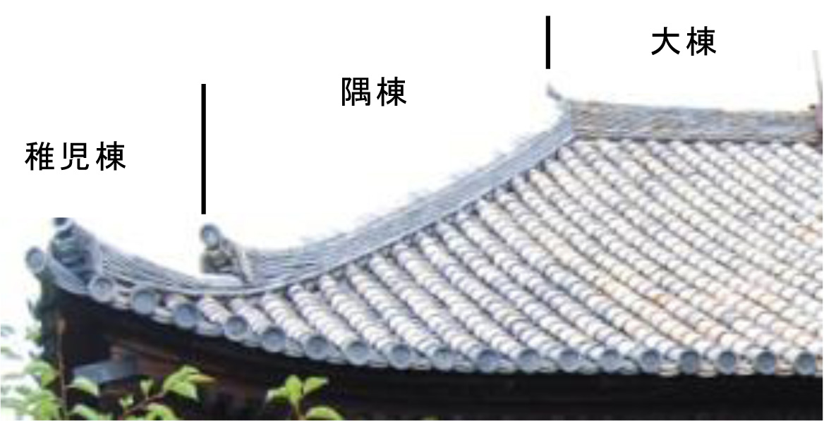 棟の名称の写真