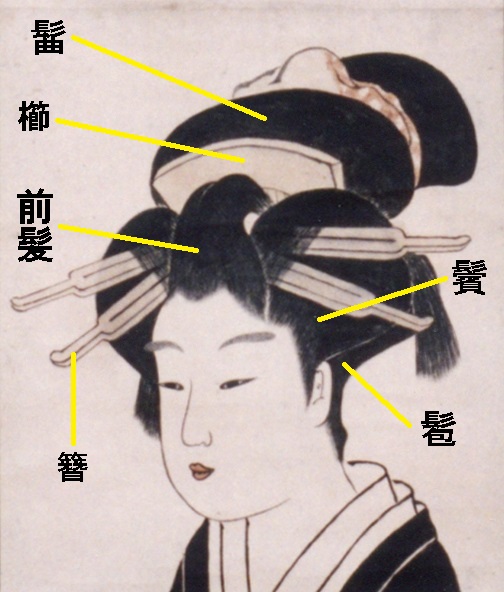 日本髪の各部の名称図