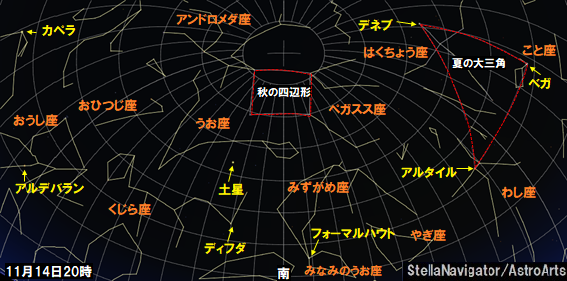 11月14日20時南の空、フォーマルハウトやディフダ、土星が見えています。