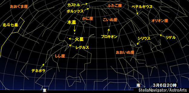 3月6日20時の南東の空です。オリオン座のベテルギウス、おおいぬ座のシリウスなど明るい1等星、また木星、火星も見えます。
