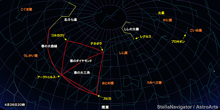 4月26日20時の南東の空です。北斗七星や1等星のレグルス、スピカ、アークトゥルスが見えています。